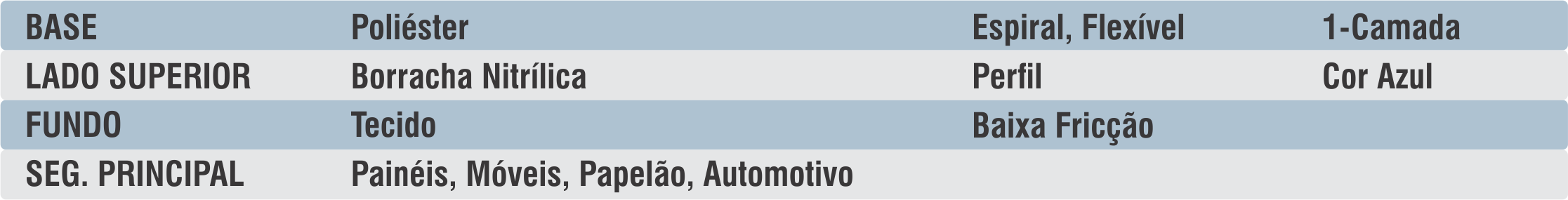 Sincron-Link Corrugado NBR Blue
